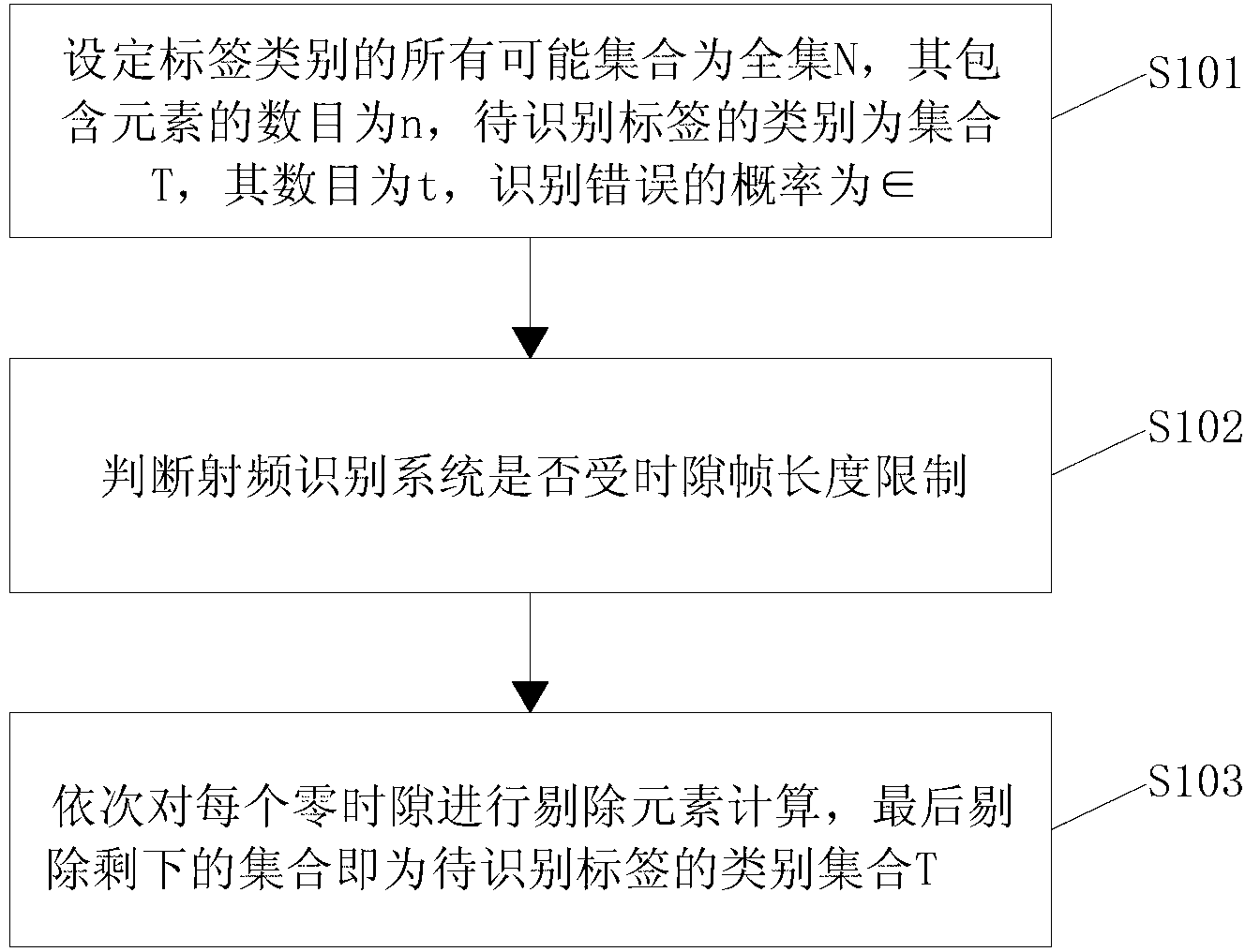 Fast identifying method of tag type in radio frequency identification system