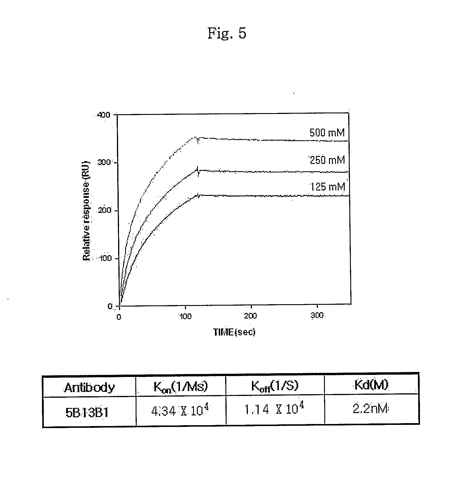 Monoclonal antibody specific to anthrax toxin