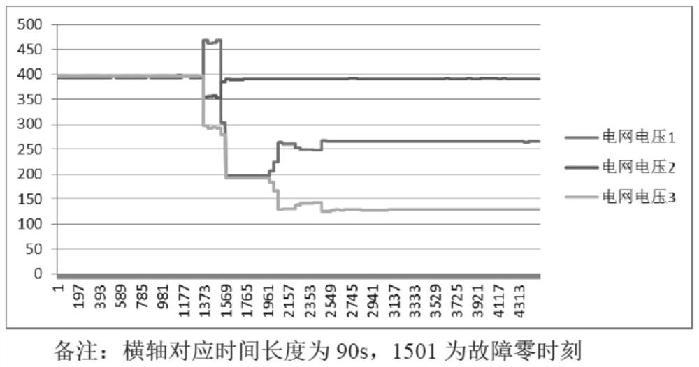 Protection system and method for pitch system during wind power grid phase loss fault