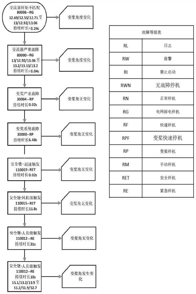 Protection system and method for pitch system during wind power grid phase loss fault