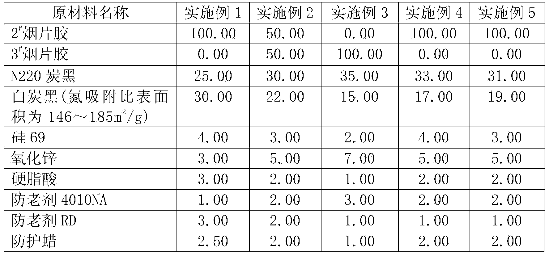 Heat-resistant tread rubber for large skew construction machinery tire