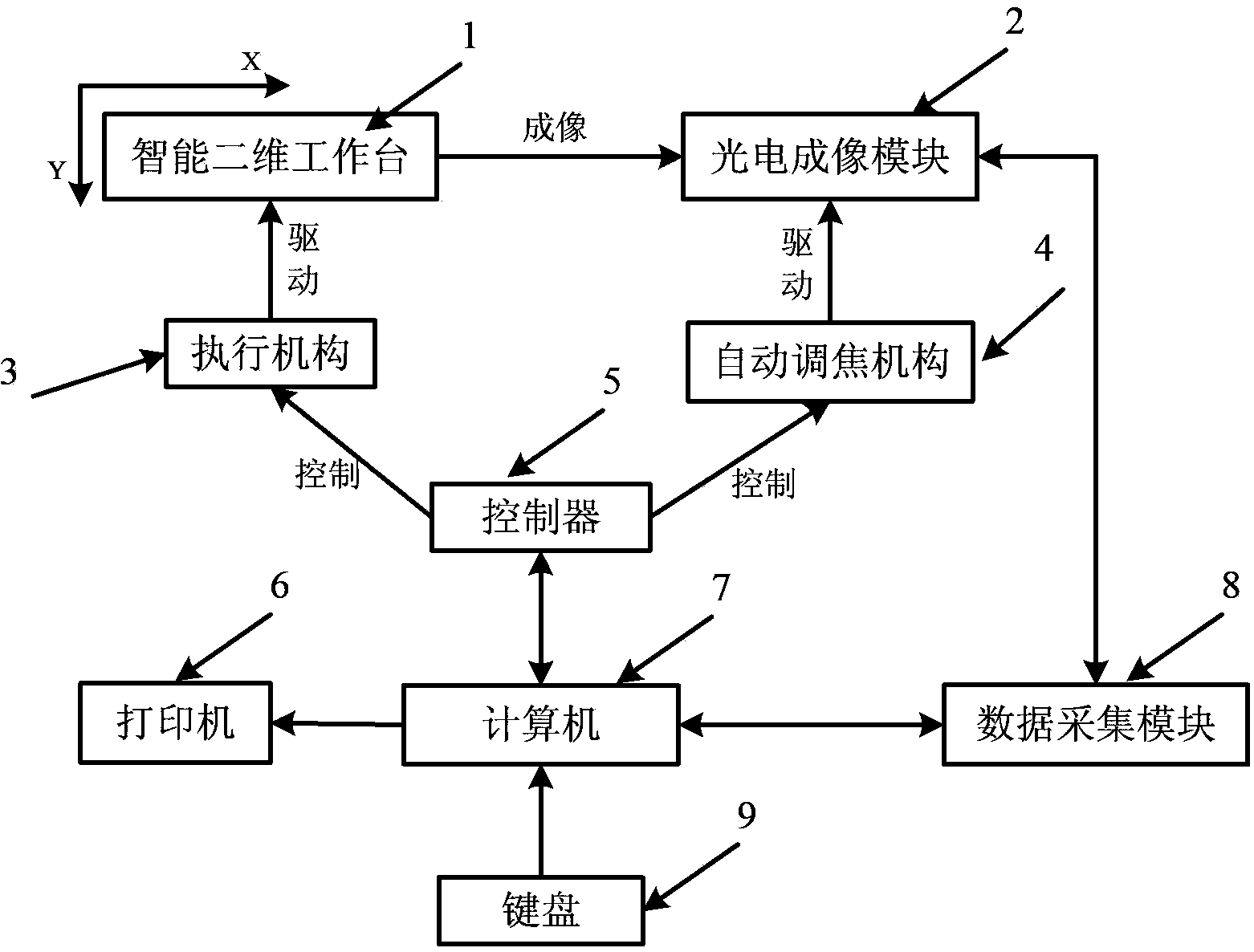 Machine vision two-dimension detecting platform device