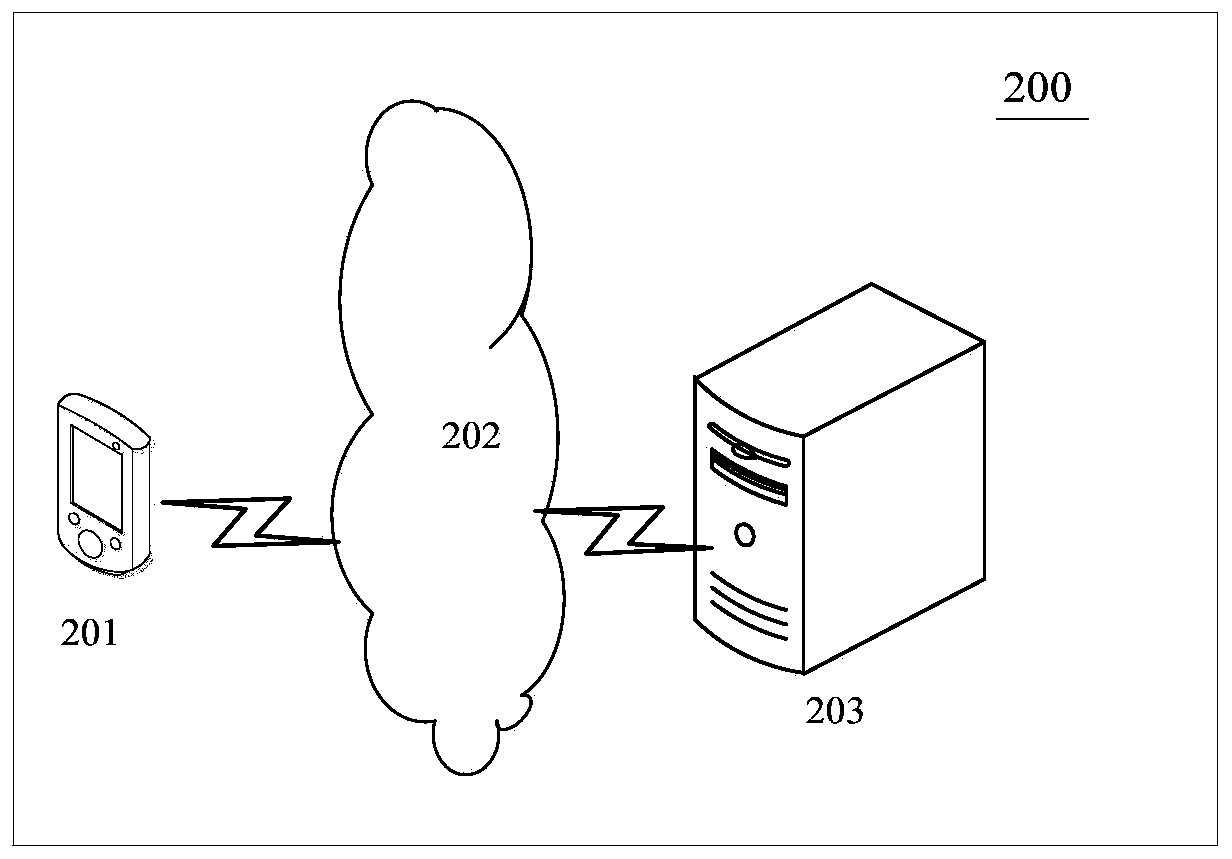 Bullet screen information processing method and device, electronic equipment and storage medium