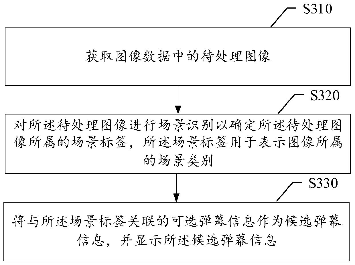 Bullet screen information processing method and device, electronic equipment and storage medium