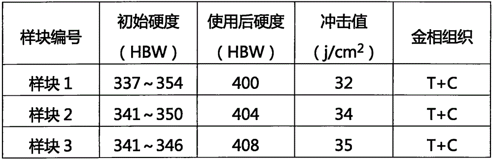 Multi-element alloy lining plate suitable for semi-automatic mill and machining process thereof