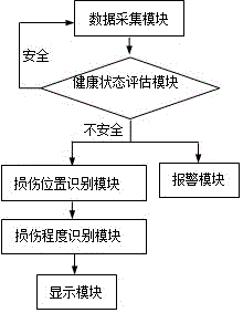 Bridge structure damage identification method and system