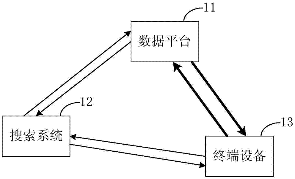 Search method and apparatus