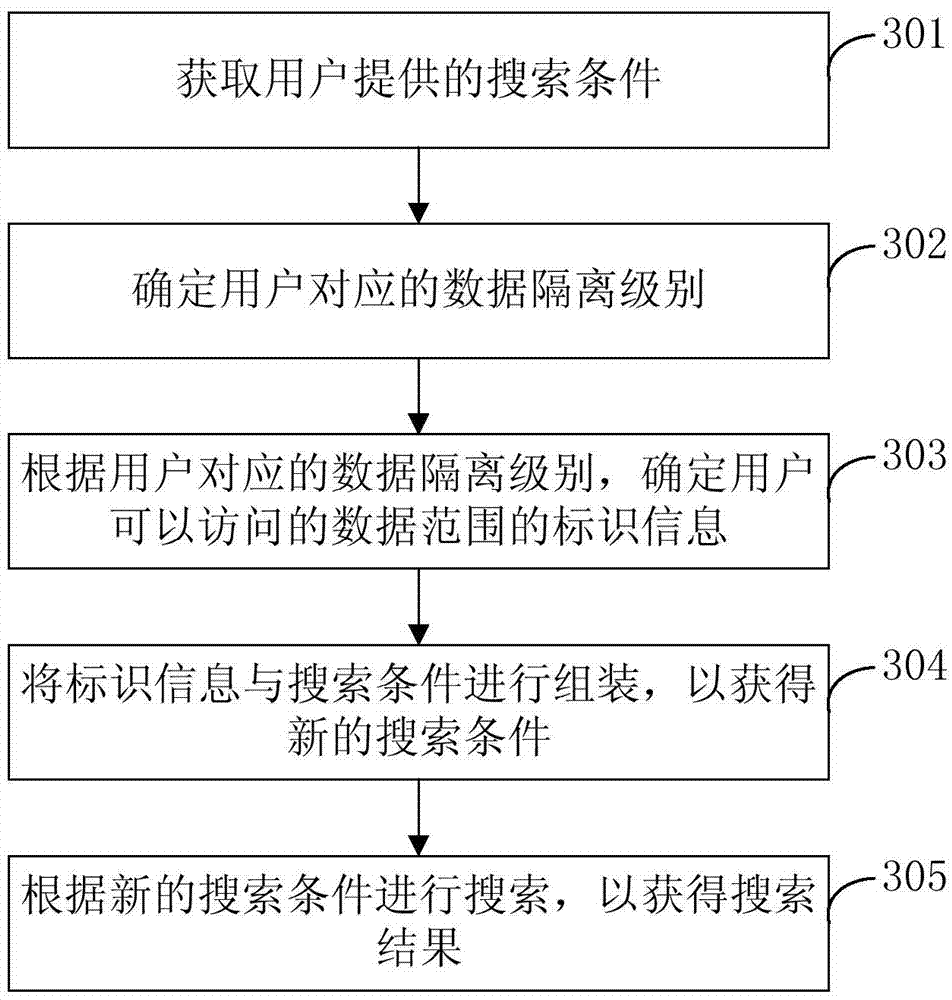 Search method and apparatus