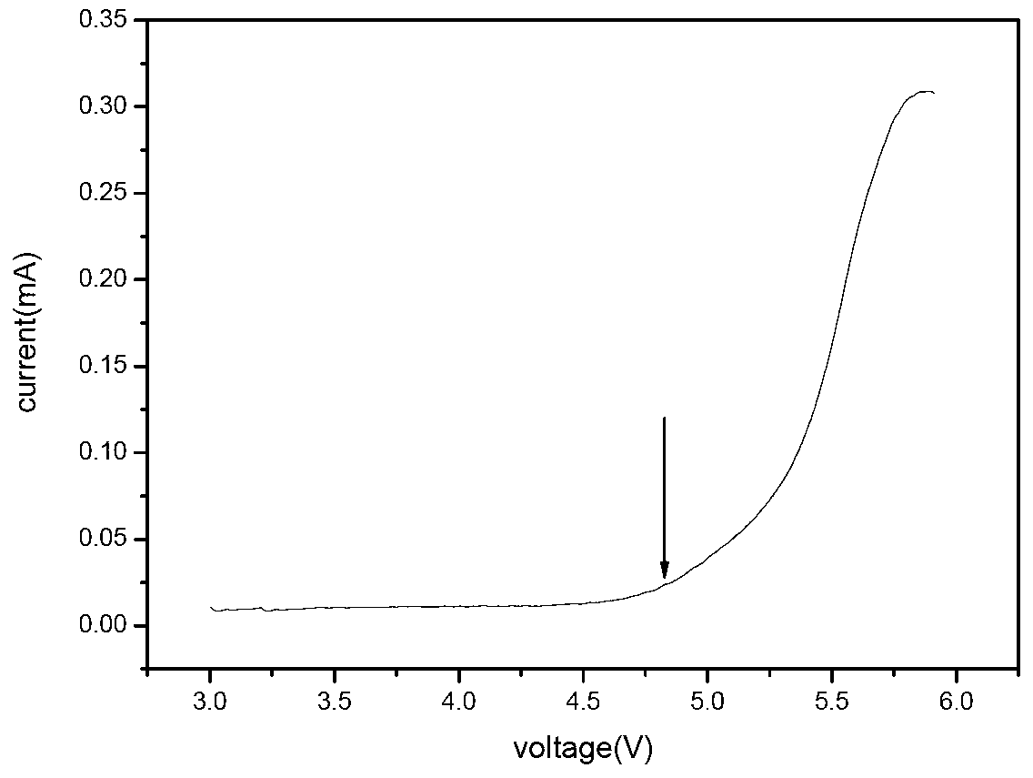 Blended gel polymer electrolyte thin film with porous appearance and preparation method thereof