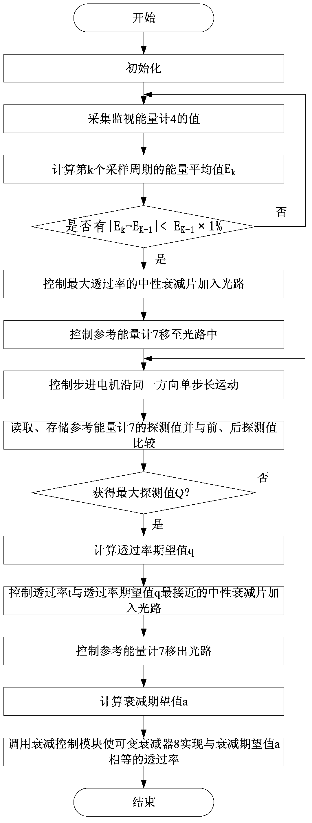 Joule-level pulse laser light source