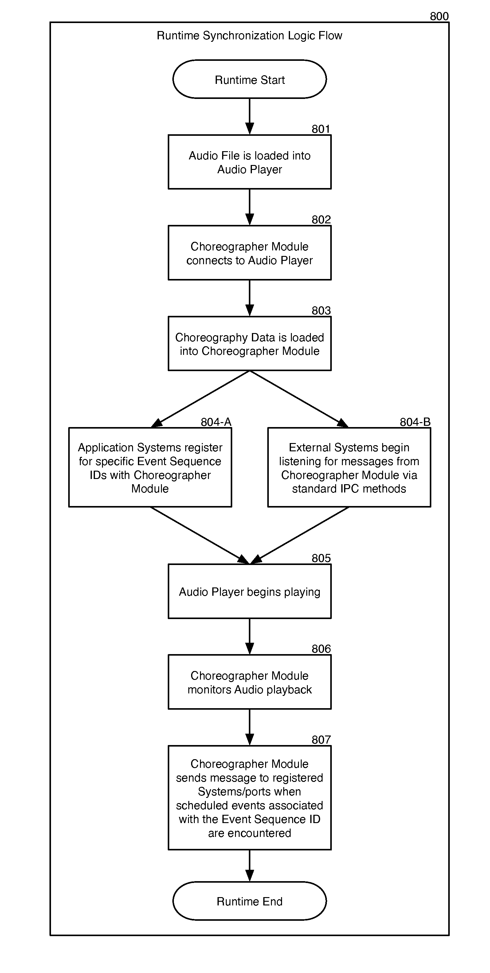 System and method for synchronization of data and audio