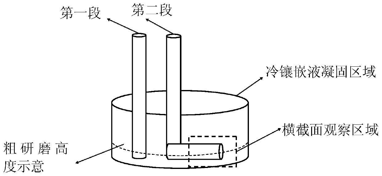 Sample preparation method of high-purity aluminum bus metallographic sample