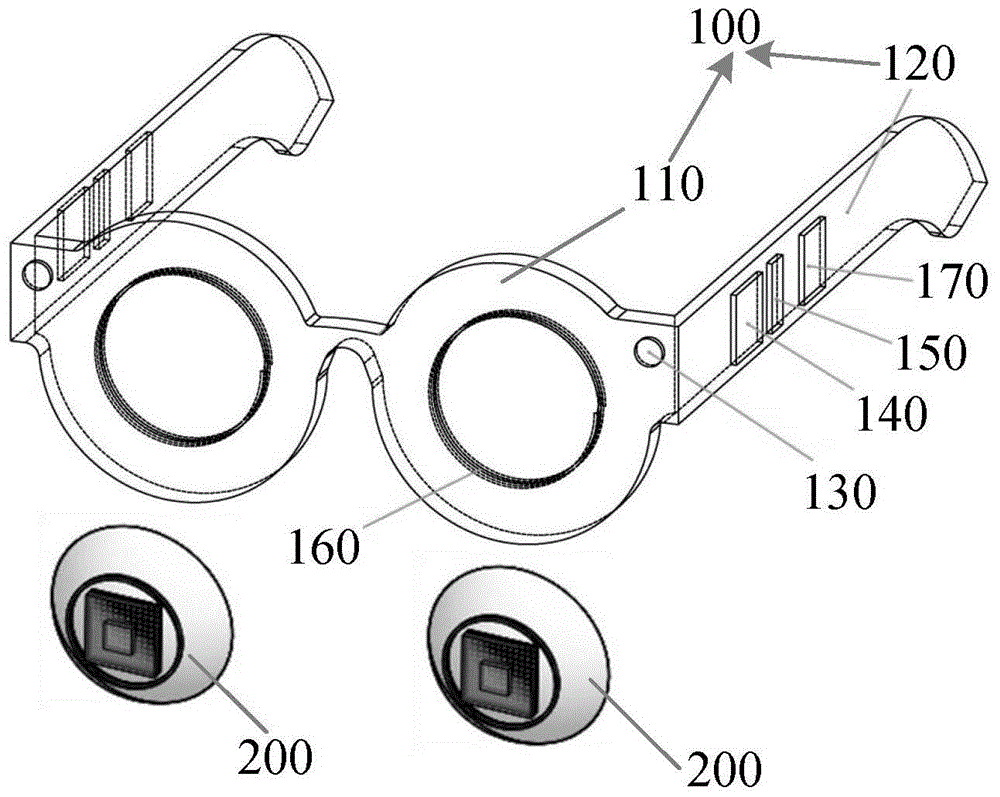 Ultrasonic retina stimulation device