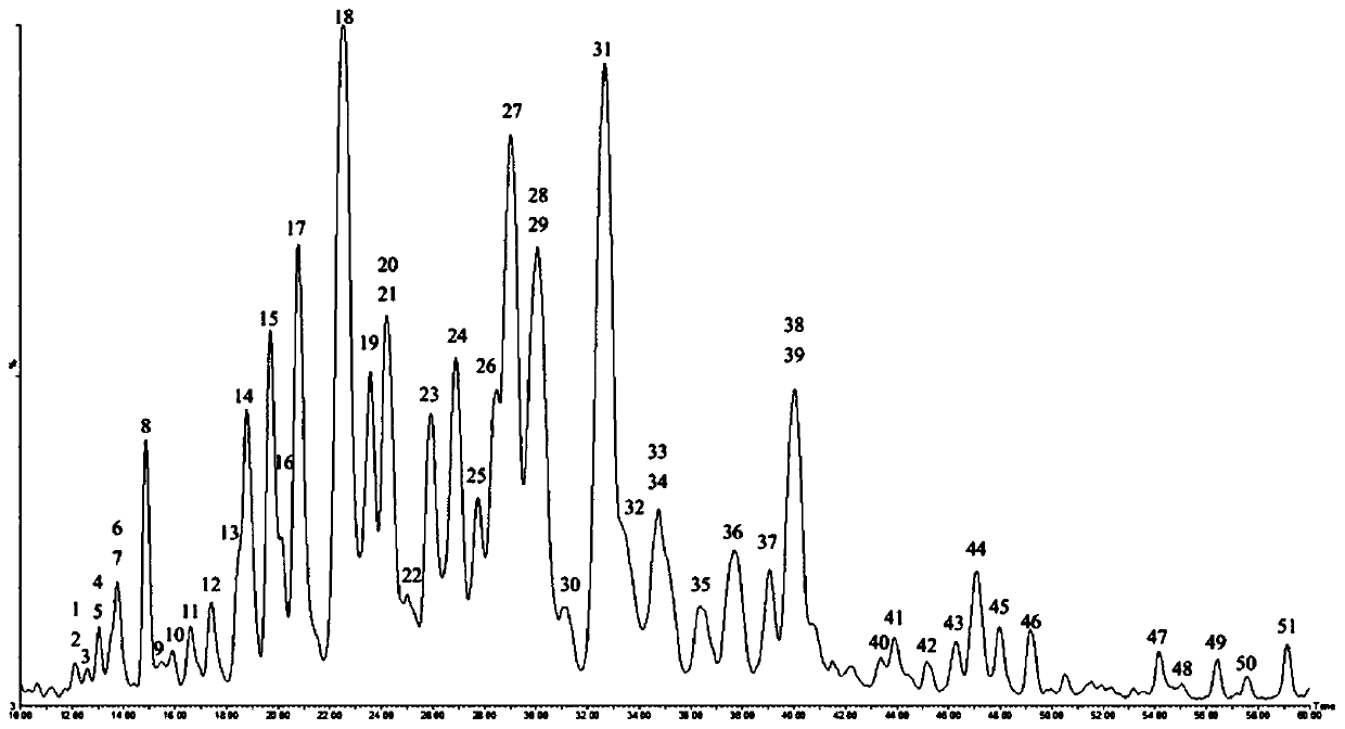 UPLC-UV-QTOF-MS/MS method of quantitative detection of triterpenoid saponins in Camellia sinensis (L.) O.Kuntze