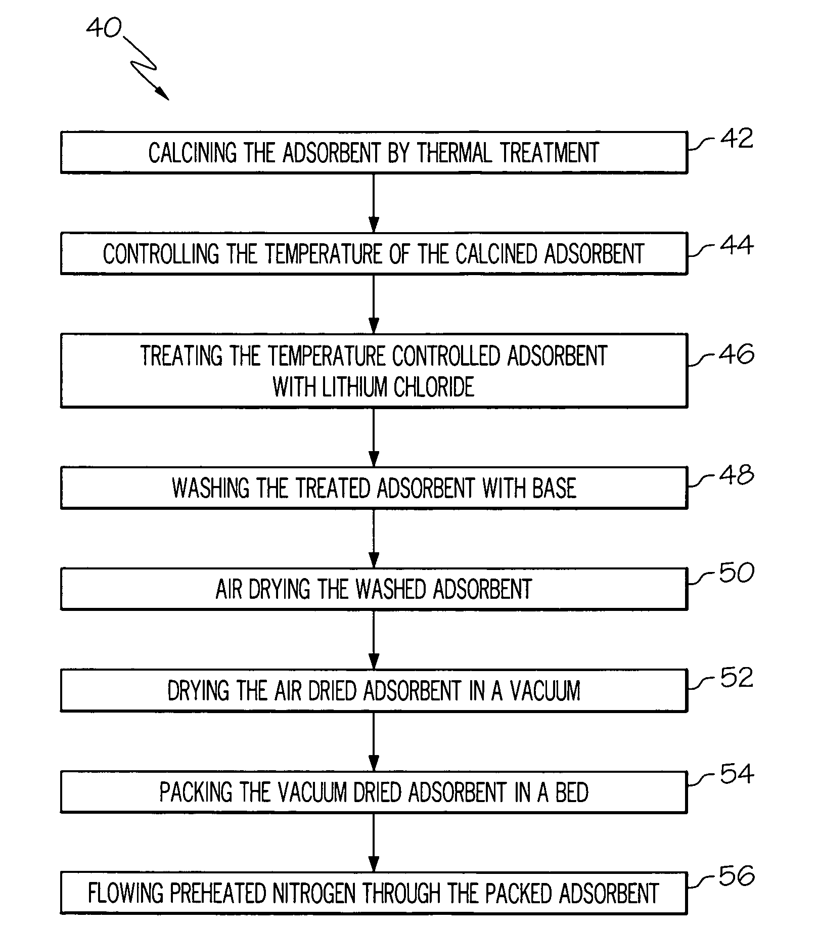 Preparation of ion exchanged polymer bound nitrogen adsorbent