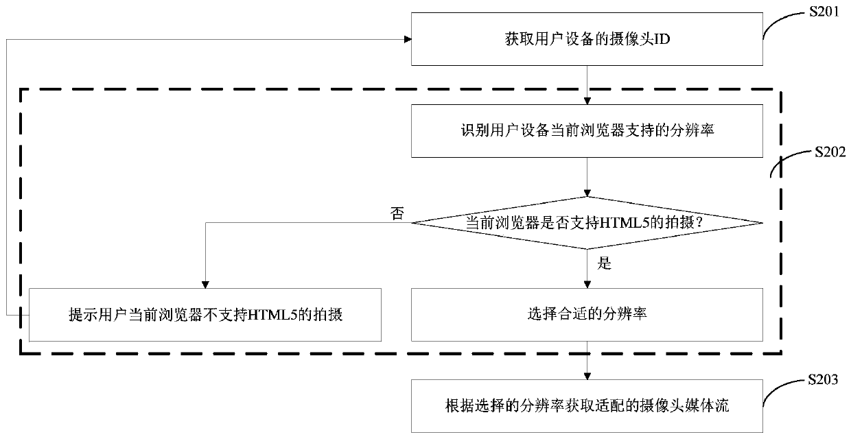 Image display method and device based on web page and license shooting method and device