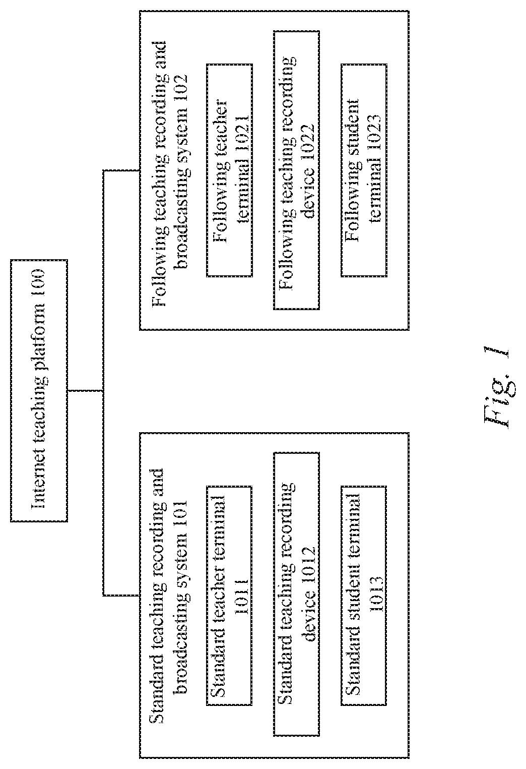 Internet teaching platform-based following teaching system