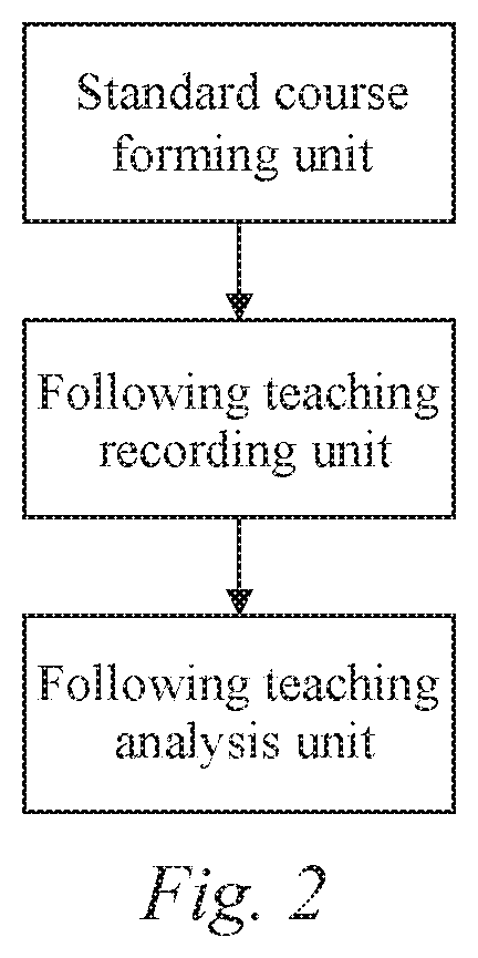 Internet teaching platform-based following teaching system