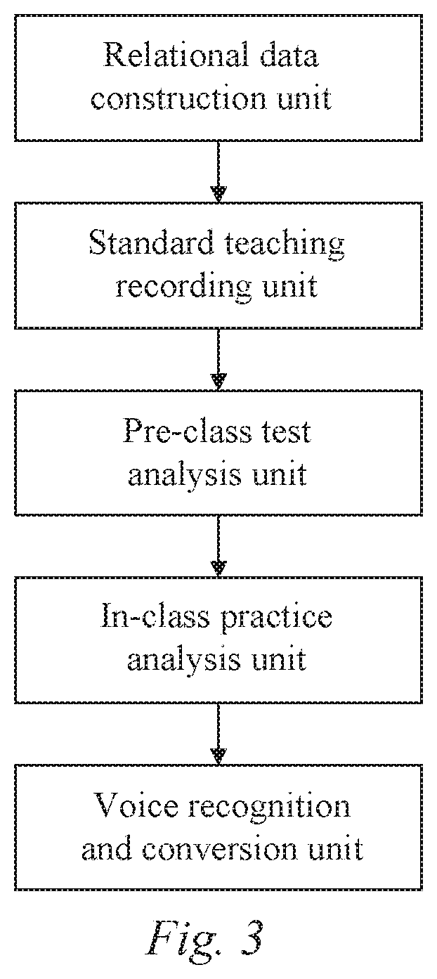 Internet teaching platform-based following teaching system