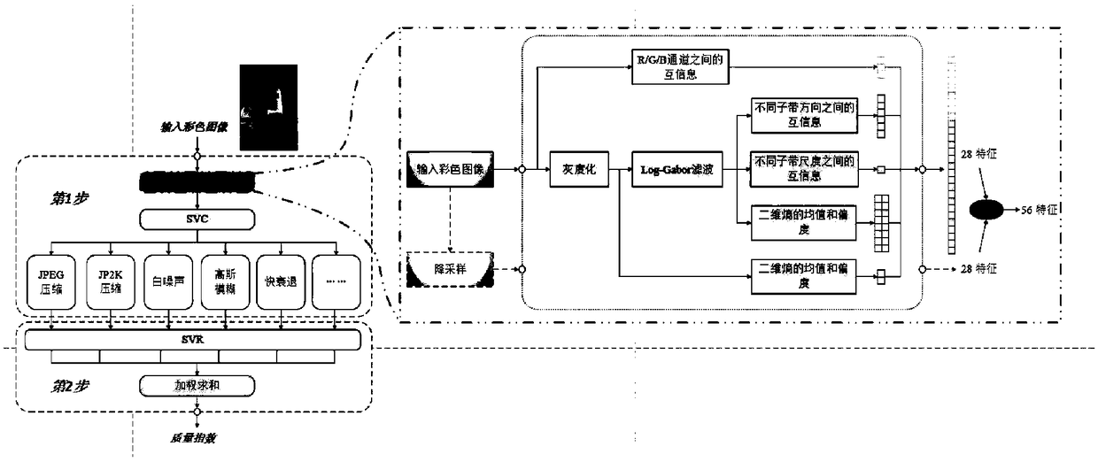 Reference-free image quality evaluation method based on image entropy