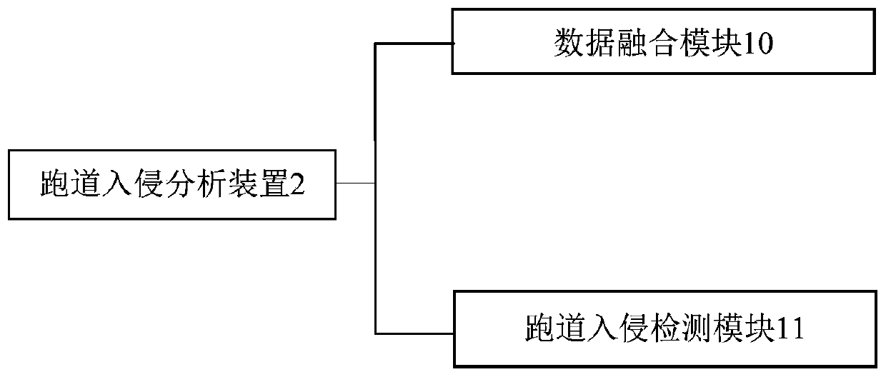 An airport runway intrusion prevention system based on wireless sensor network