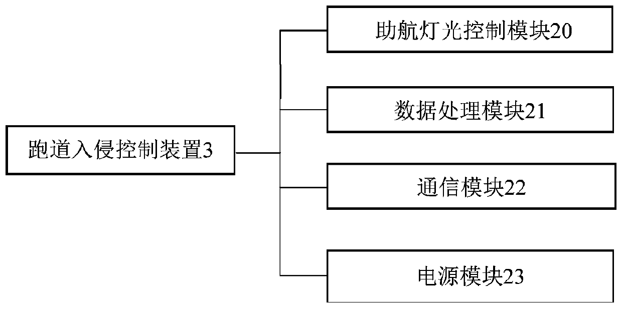 An airport runway intrusion prevention system based on wireless sensor network