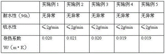 Waterproof thermal insulation building material