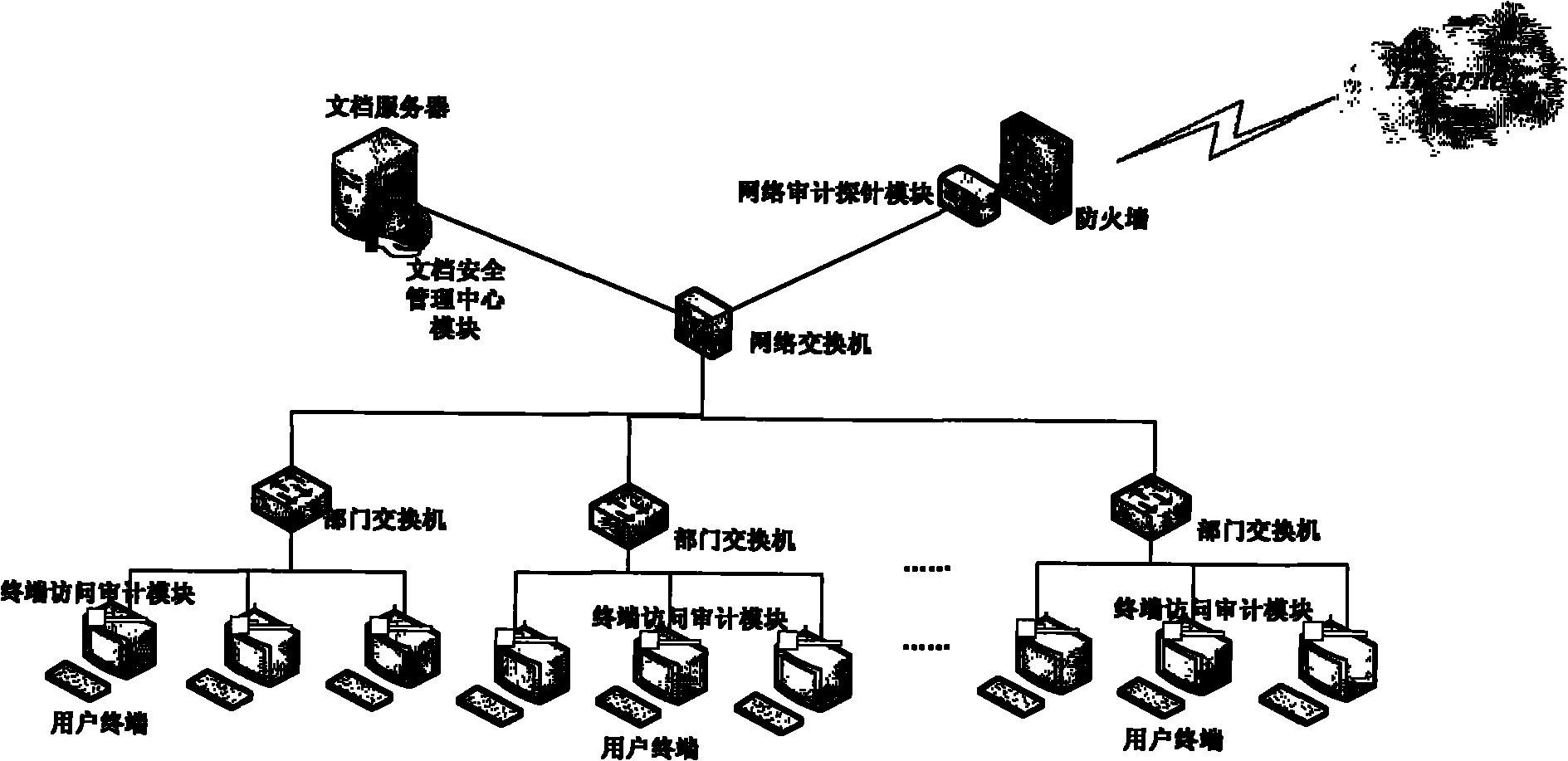 Document monitor and management system based on comprehensive safety audit