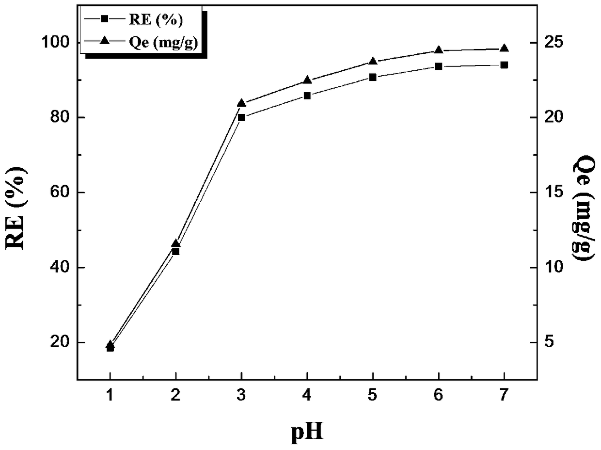 Sodium alginate/carboxymethyl cellulose bifunctional microsphere adsorption material loaded with bimetal and preparation method thereof