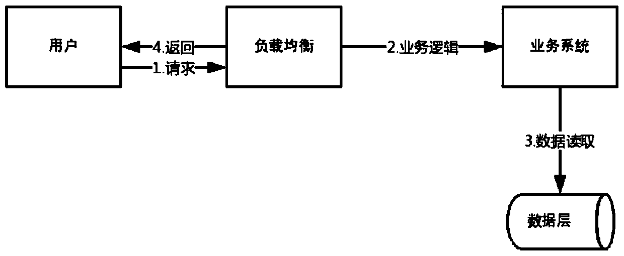 Servitization software system architecture and application method thereof