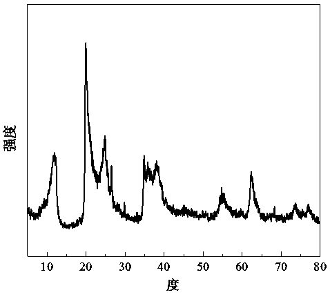 Preparation method of porous silicon/graphite/carbon composite negative electrode material for lithium-ion secondary battery