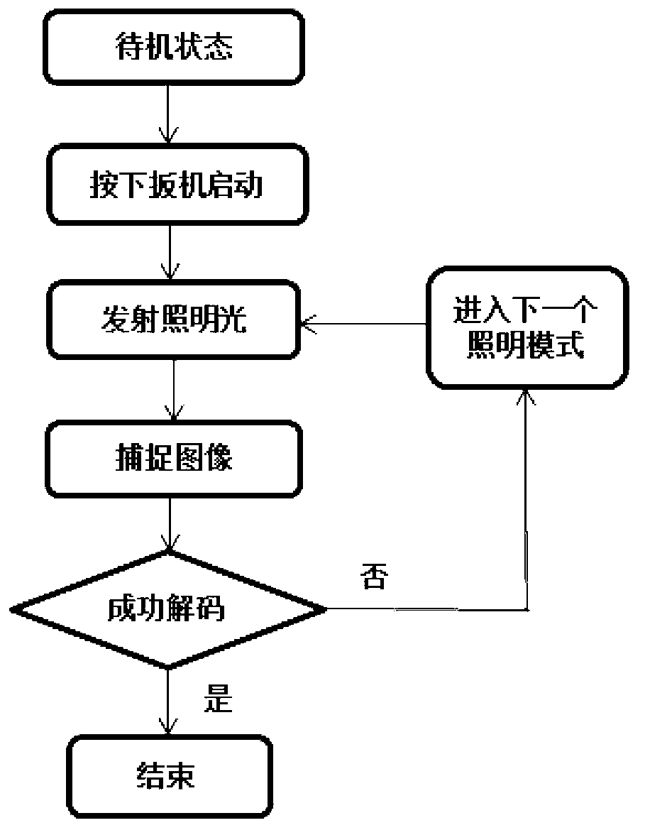 Bar-code scanner with dynamic multi-angle illuminating system and bar-code scanning method thereof