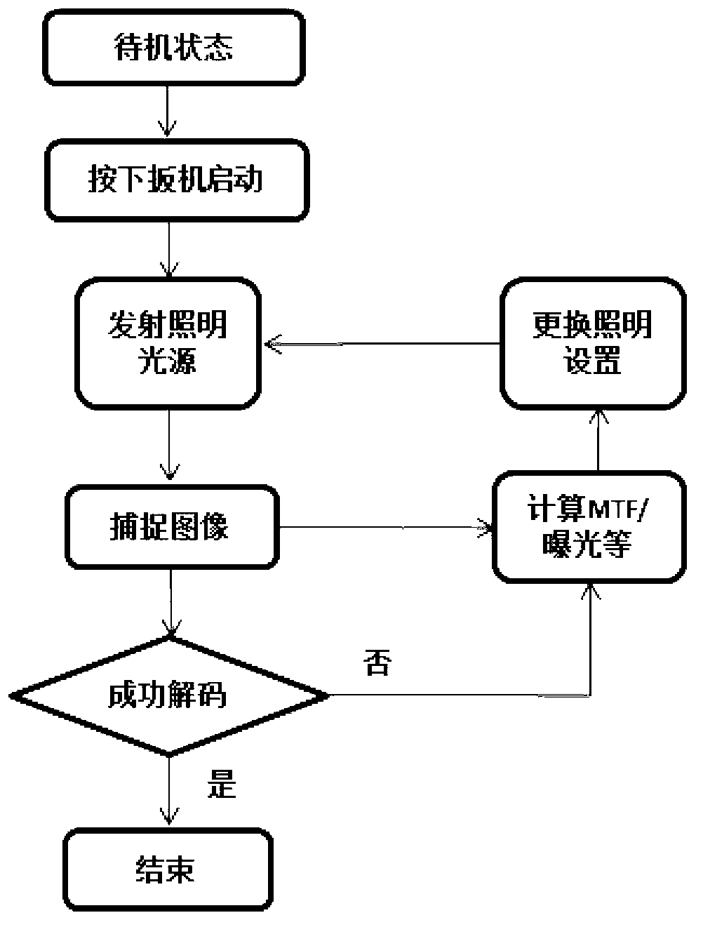 Bar-code scanner with dynamic multi-angle illuminating system and bar-code scanning method thereof