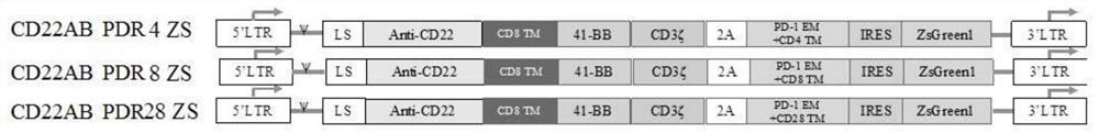 Preparation method of cell for expressing anti-CD22 chimeric antigen receptor and PD-L1 blocking protein, expression vector and application