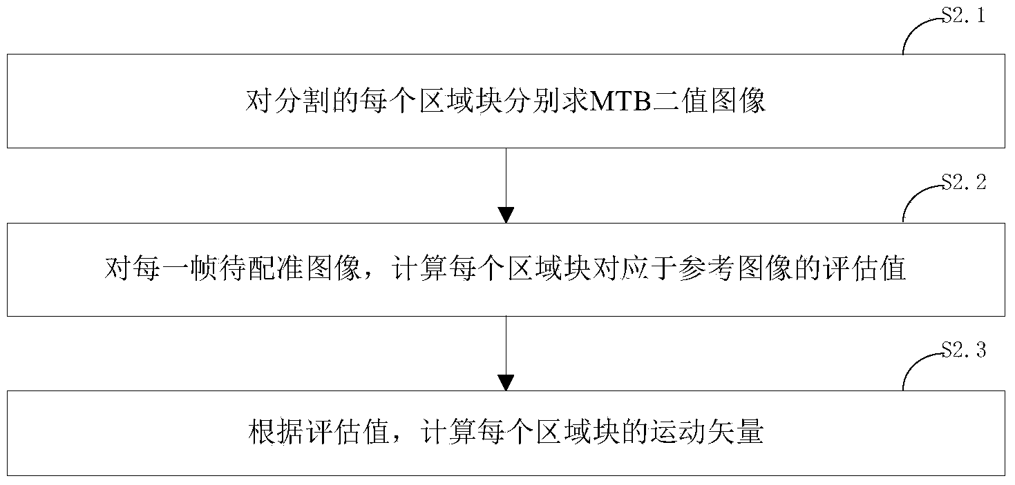 Wide dynamic image synthesis method