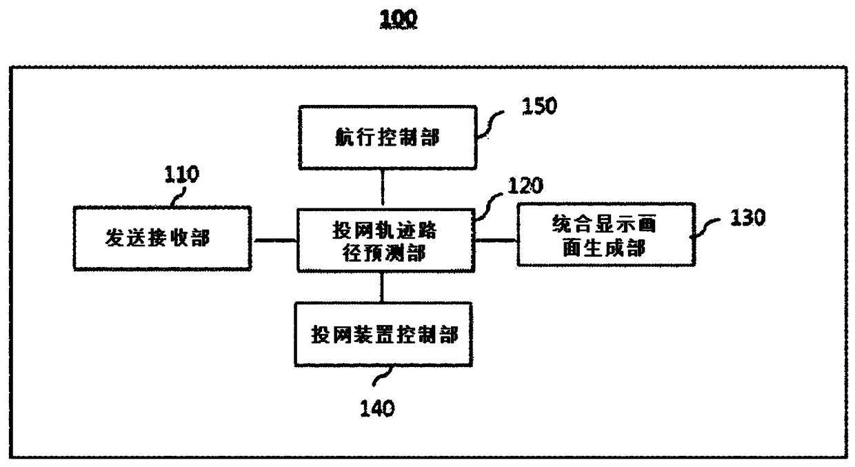 System for displaying and controlling track of cast net of purse seine