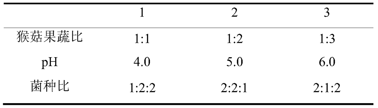 A kind of monkey mushroom fruit and vegetable beverage and production method thereof