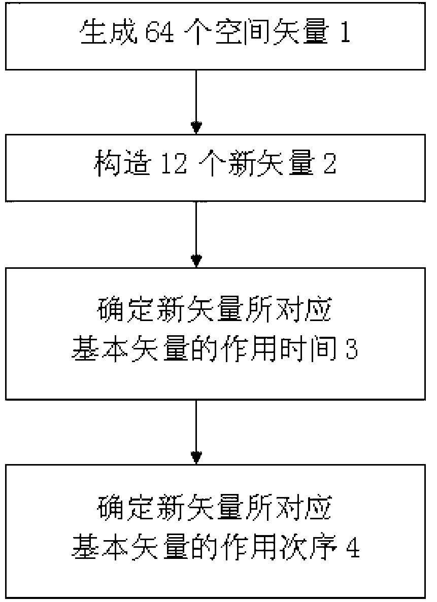 Space vector pulse width modulation method for six-phase variable-frequency power source