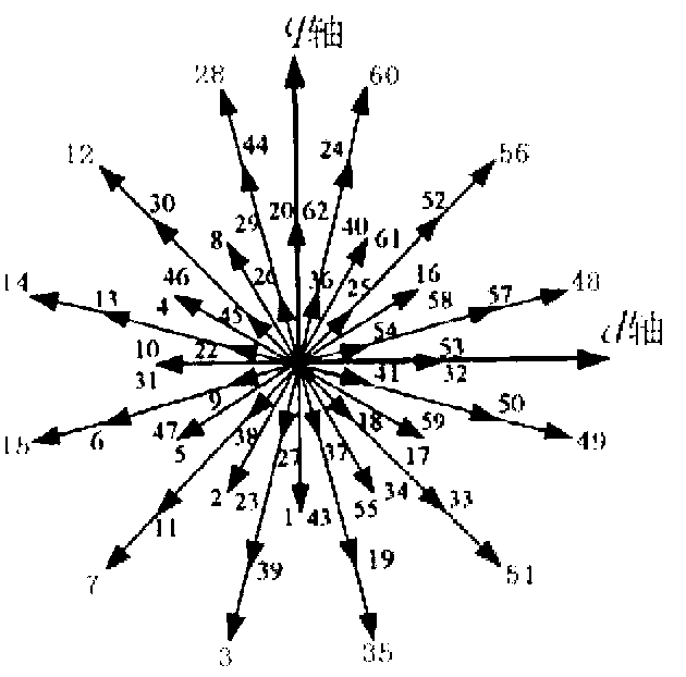 Space vector pulse width modulation method for six-phase variable-frequency power source