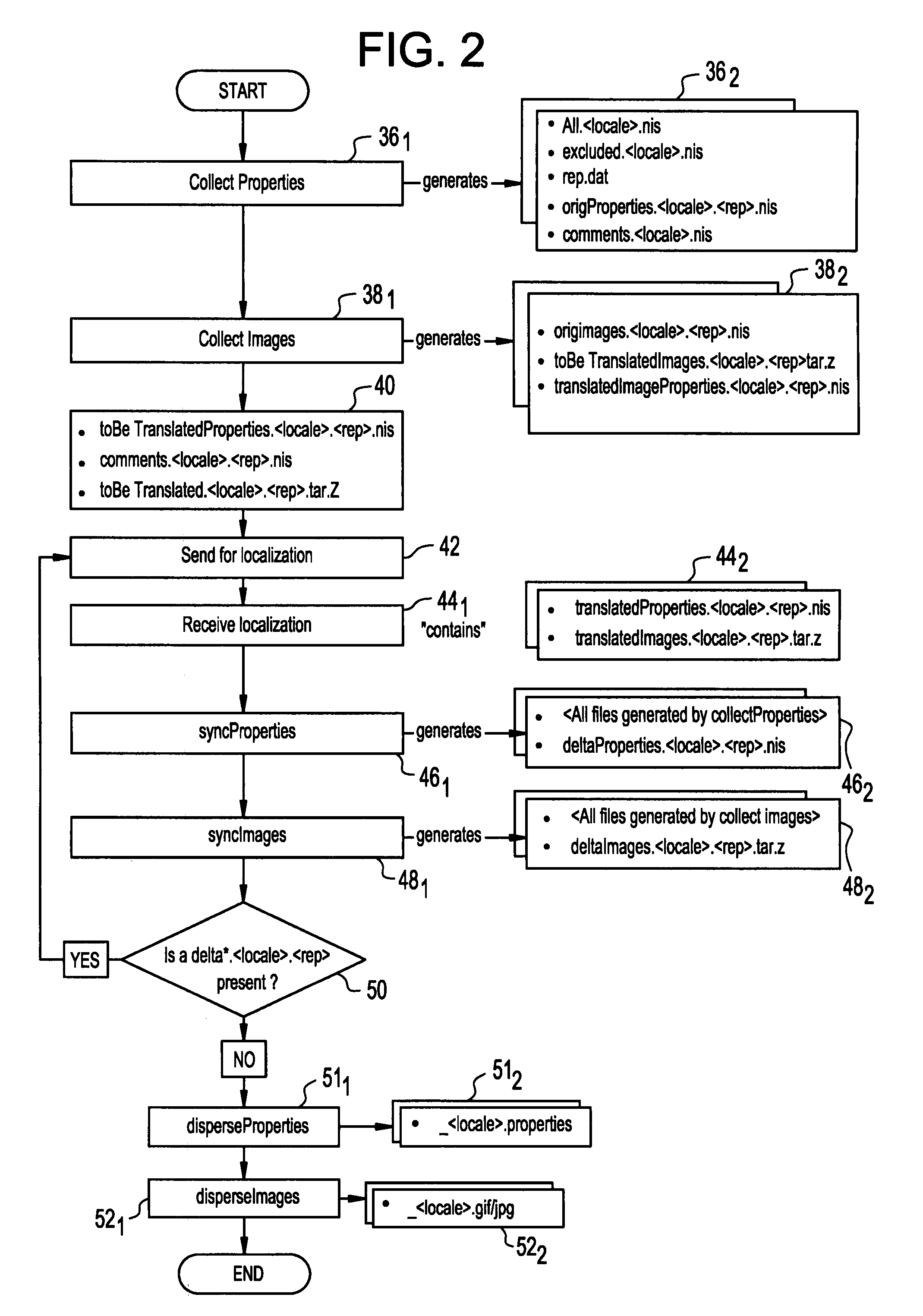 Localization cataloguing tool