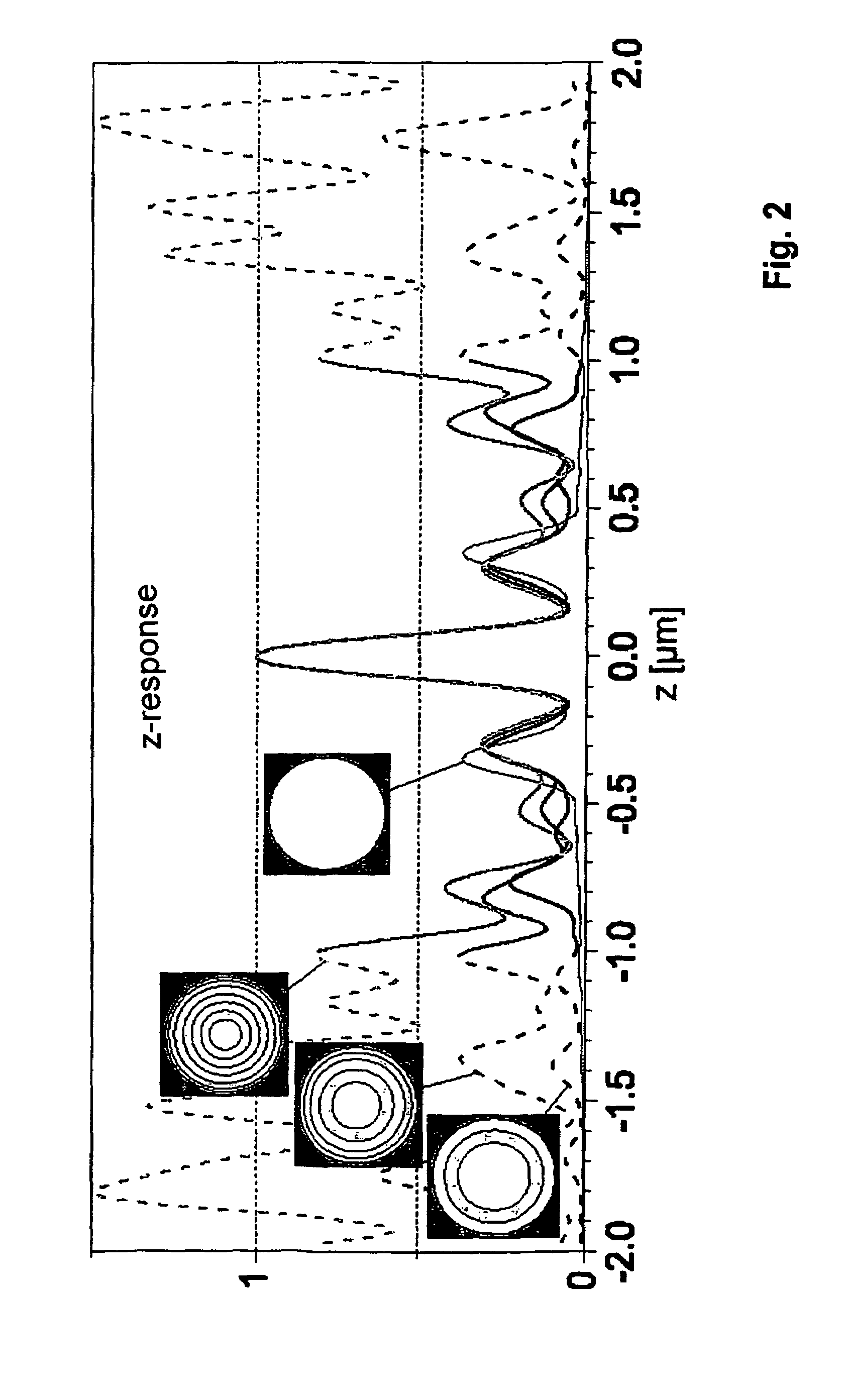 Confocal 4-pi microscope and method for confocal 4-pi microscopy