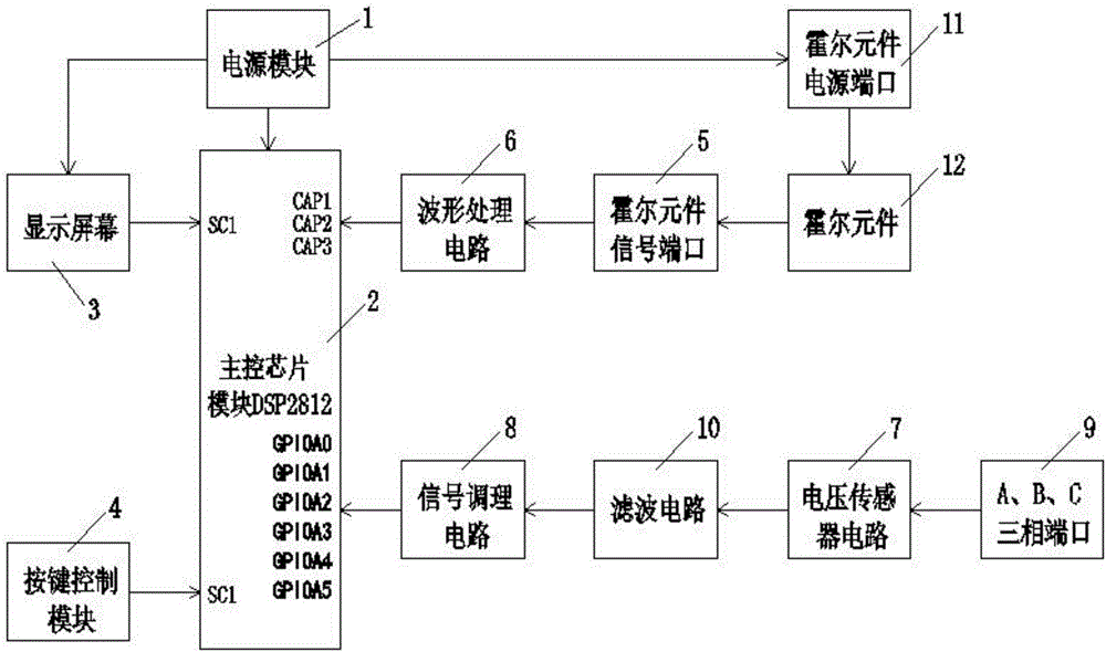 Conduction control table automatic generation instrument based on Hall signal and detection method thereof