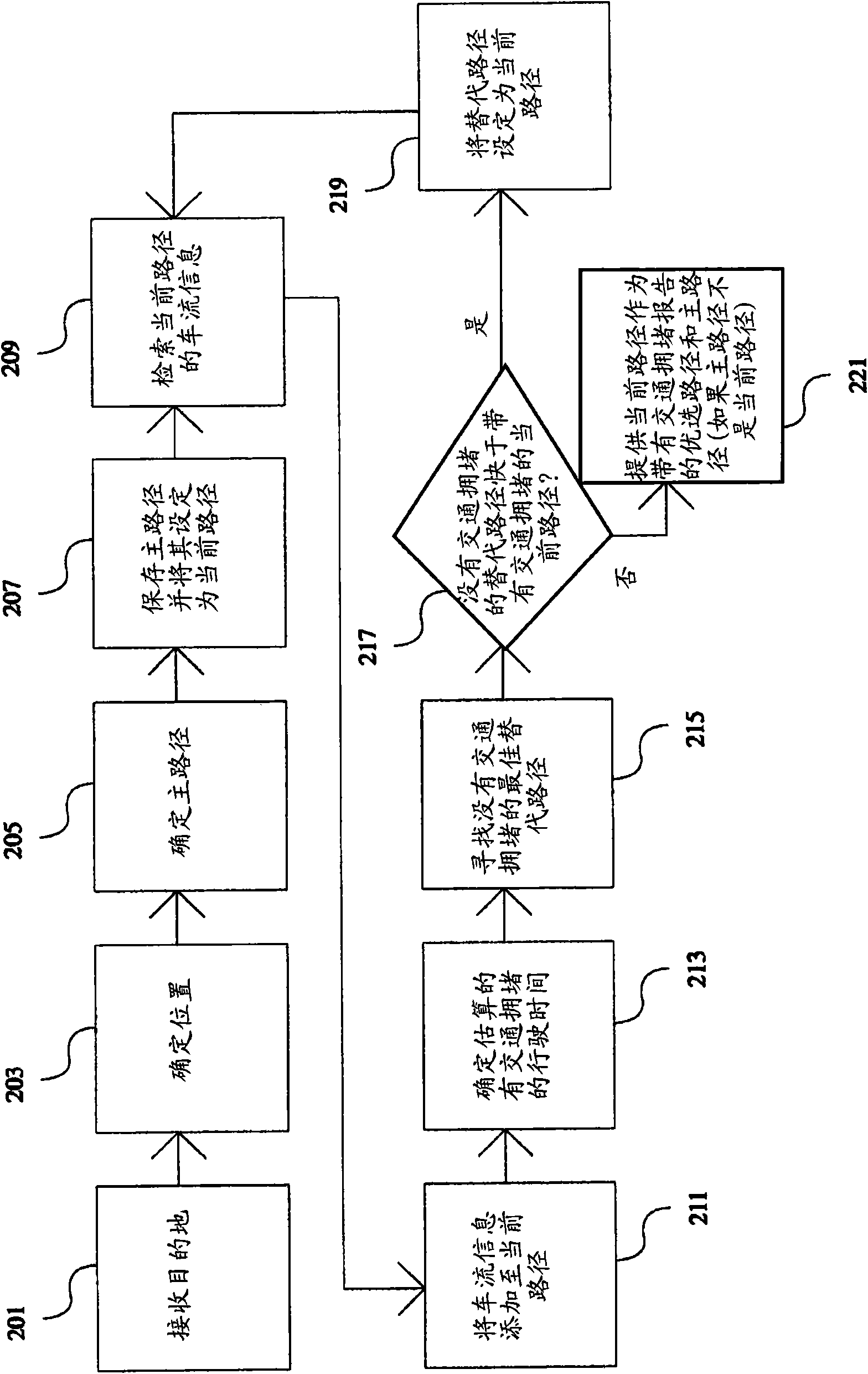 Vehicle communication system