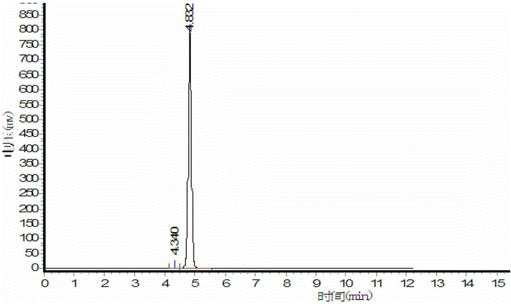 Method for preparing 4,4'-dichloro sulfobenzide