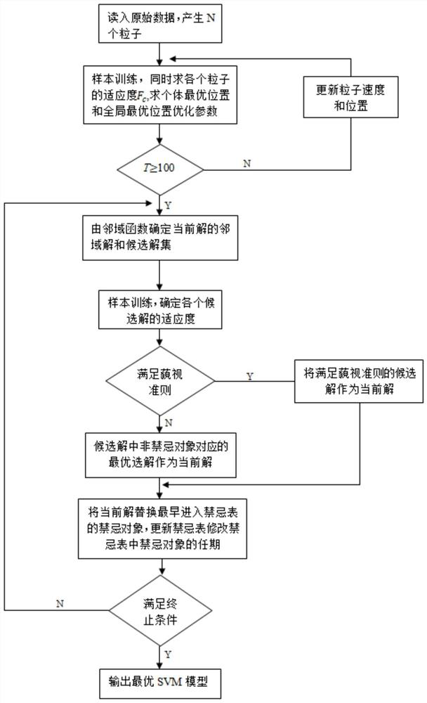 Substation relay protection device service life prediction method