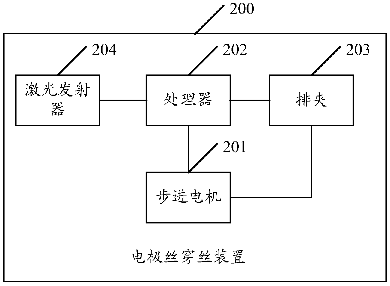 An electrode wire threading device and method