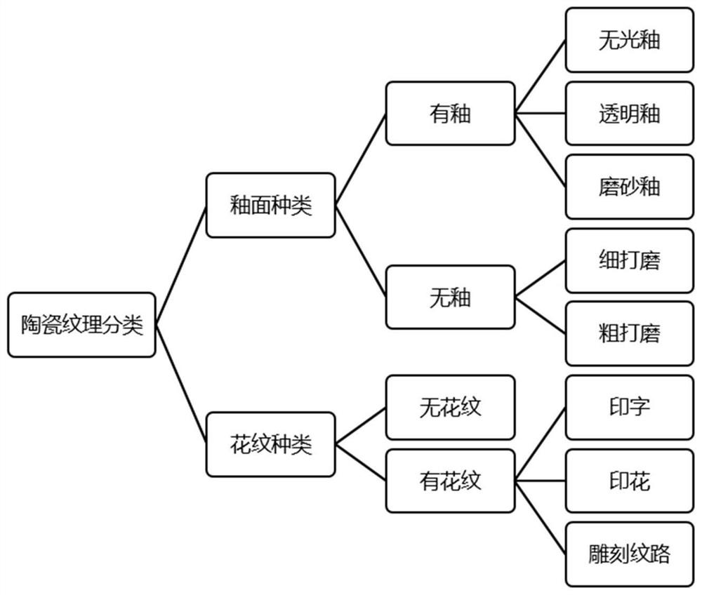 Ceramic fingerprint image generation, extraction method and device