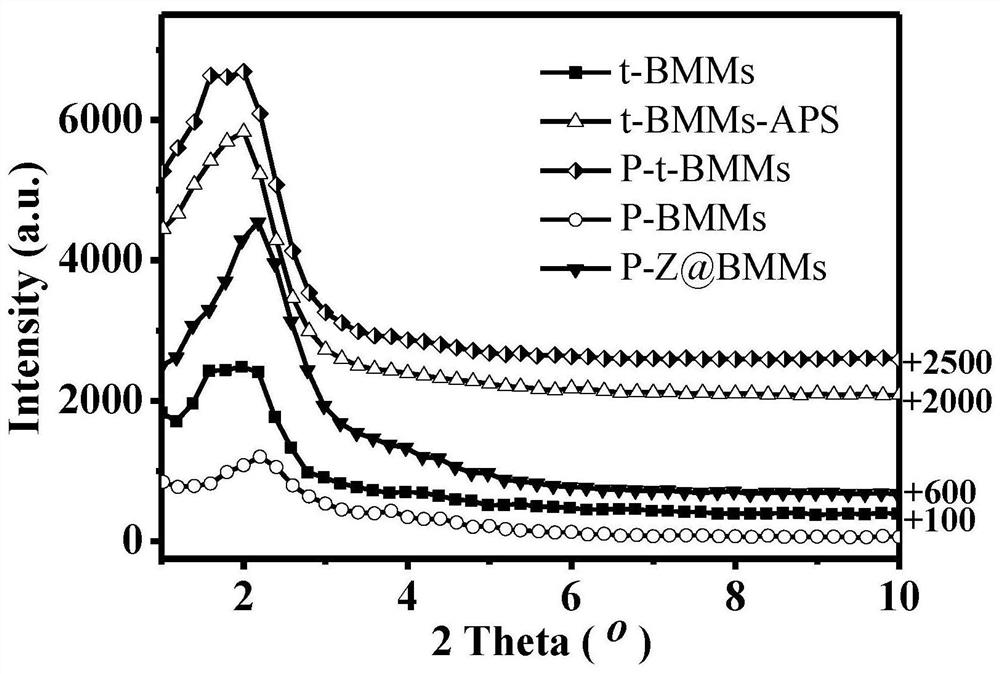 PH sensitive catalyst for catalyzing asymmetric Aldol reaction and preparation method thereof