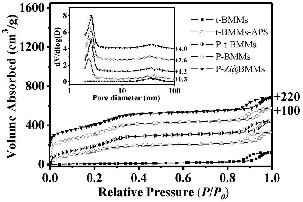 PH sensitive catalyst for catalyzing asymmetric Aldol reaction and preparation method thereof