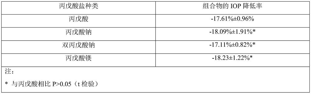 Composition comprising prostaglandin derivative and ophthalmic liquid preparation comprising same